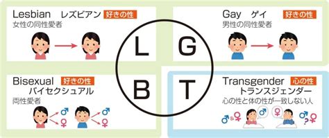 ゲイ きっかけ|人はなぜ同性愛者に生まれるのか